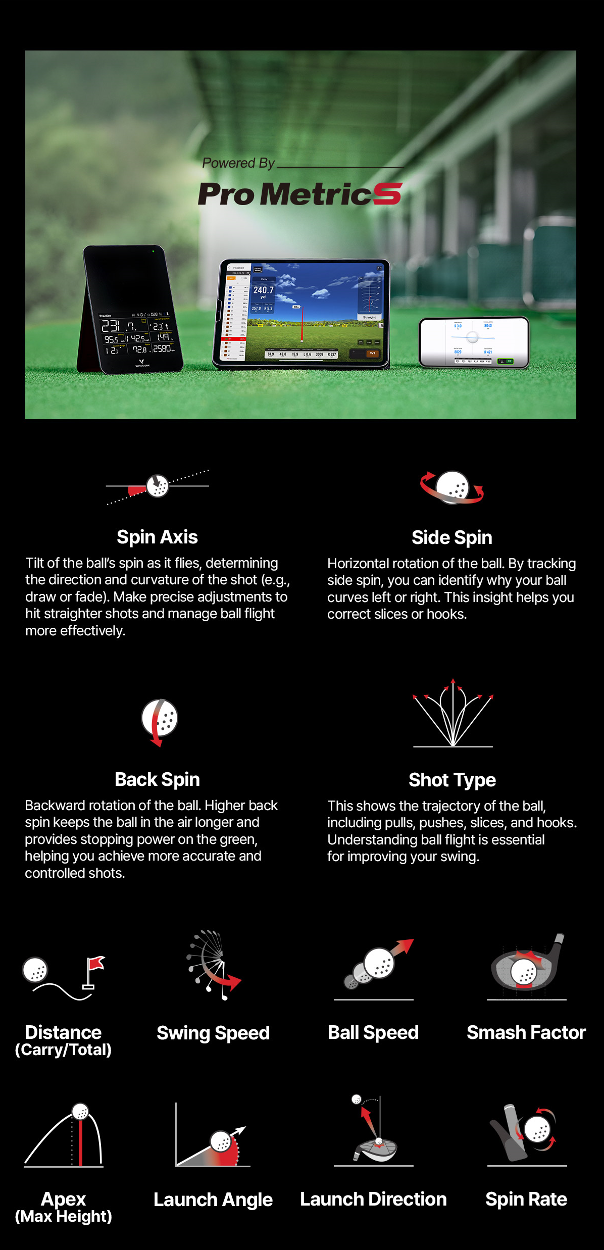 Voice Caddie SC4 PRO – Portable Golf Launch Monitor and 3D Simulator