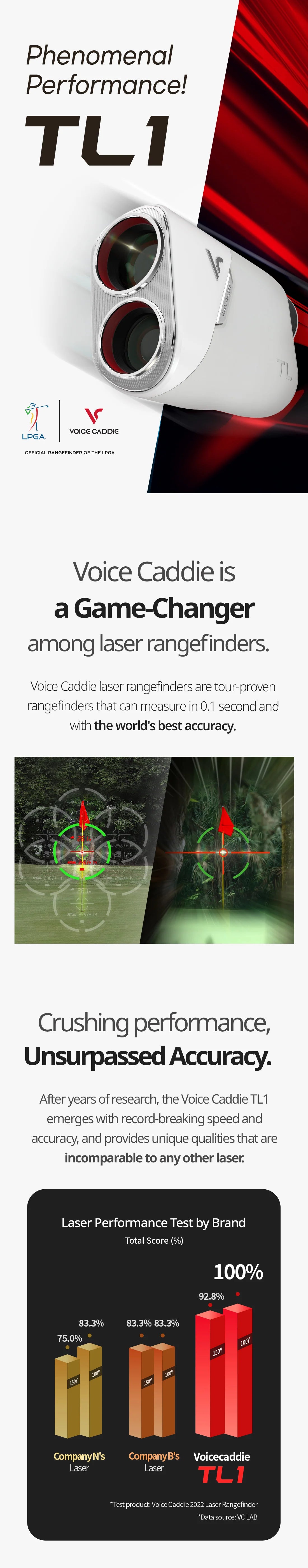 Voice Caddie TL1 Golf Laser Rangefinder – Ultimate Precision with Slope Technology and Built-in Magnet